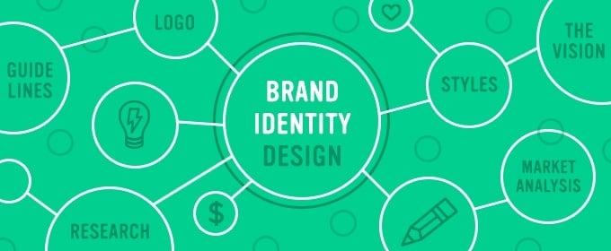 penyusunan identitas perusahaan di internet