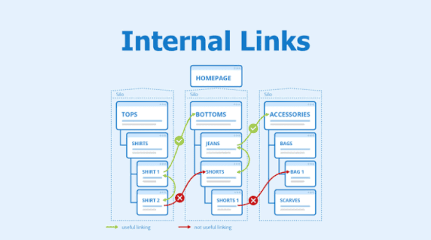 fungsi internal link untuk SEO